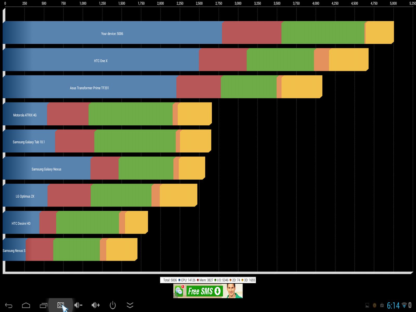 scoremark区别 score和scores 