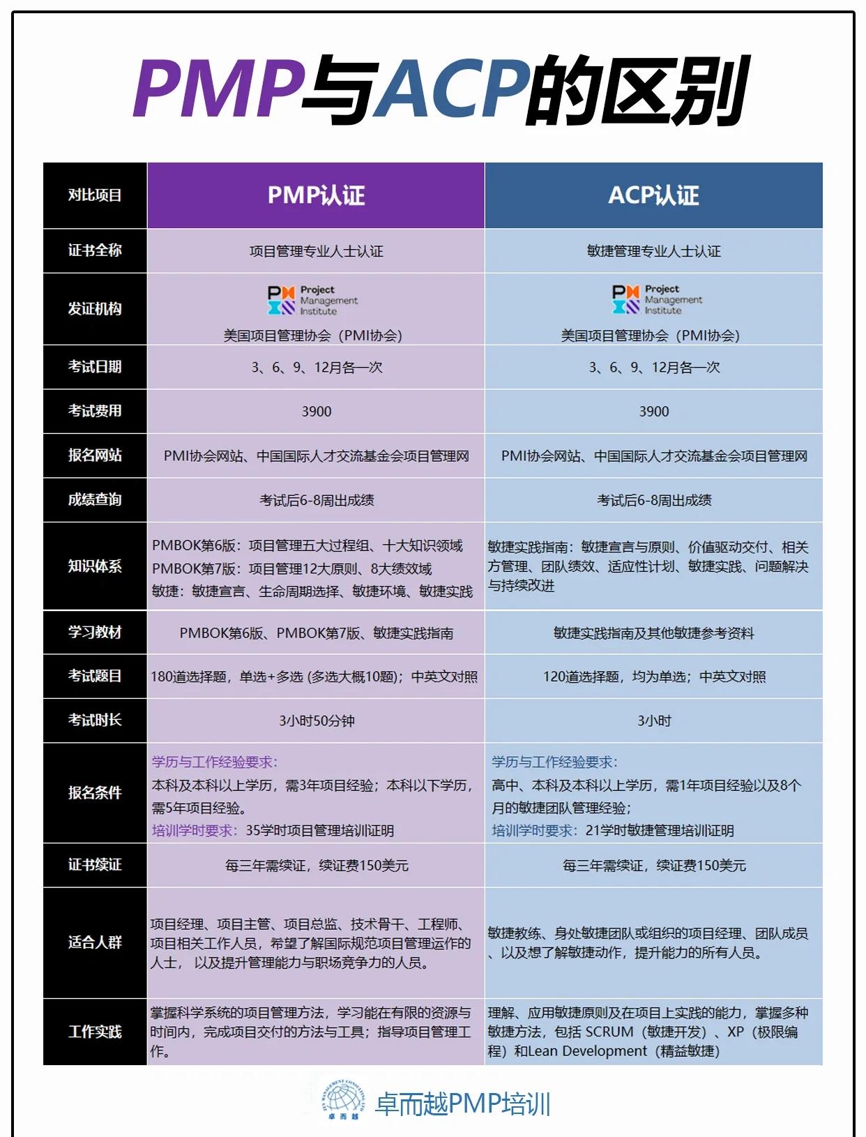 pam和amp的区别 pampk和ampk的区别 