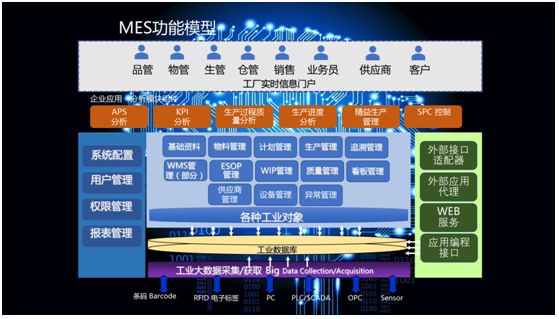 ax和用友的区别 用友和sap哪个好 