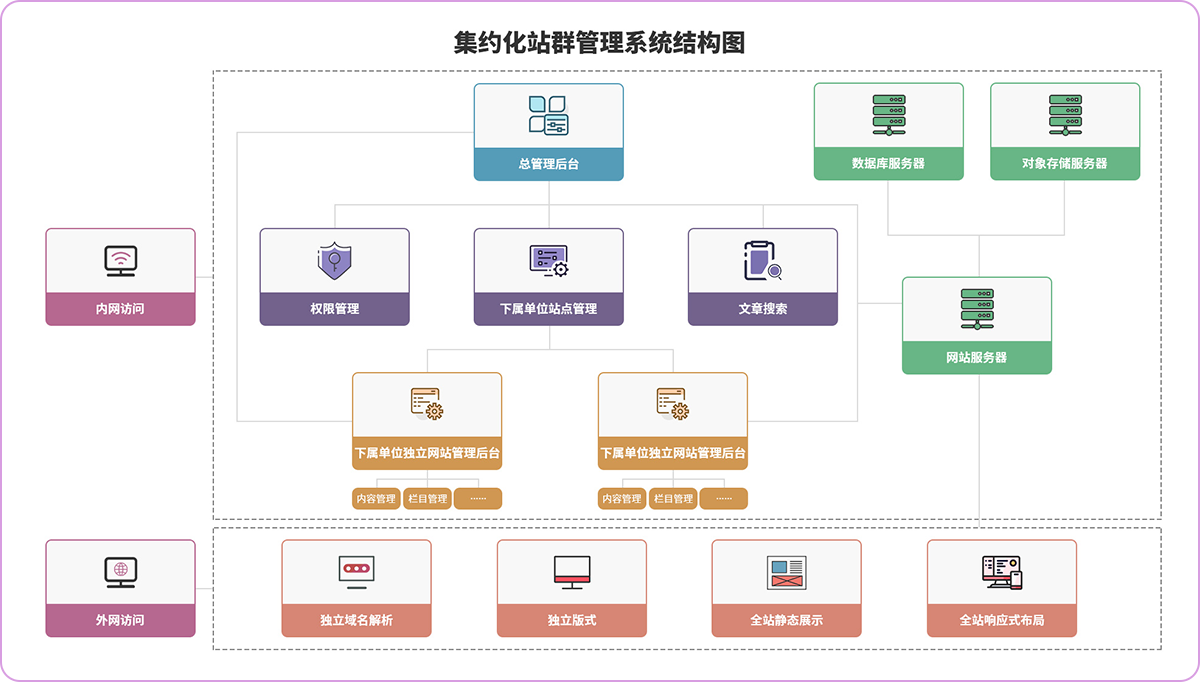 网站和管理系统区别 网站和管理系统区别在哪 