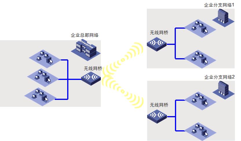 广域网和局域网区别 广域网与局域网有哪些区别 