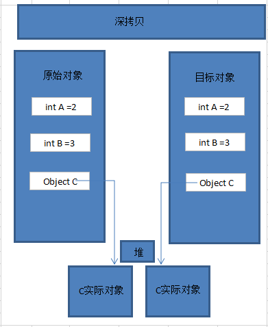 覆盖和复制的区别 复制并覆盖是什么情况 
