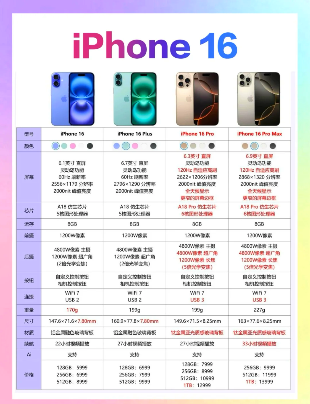 678plus区别 苹果678plus尺寸一样大吗 