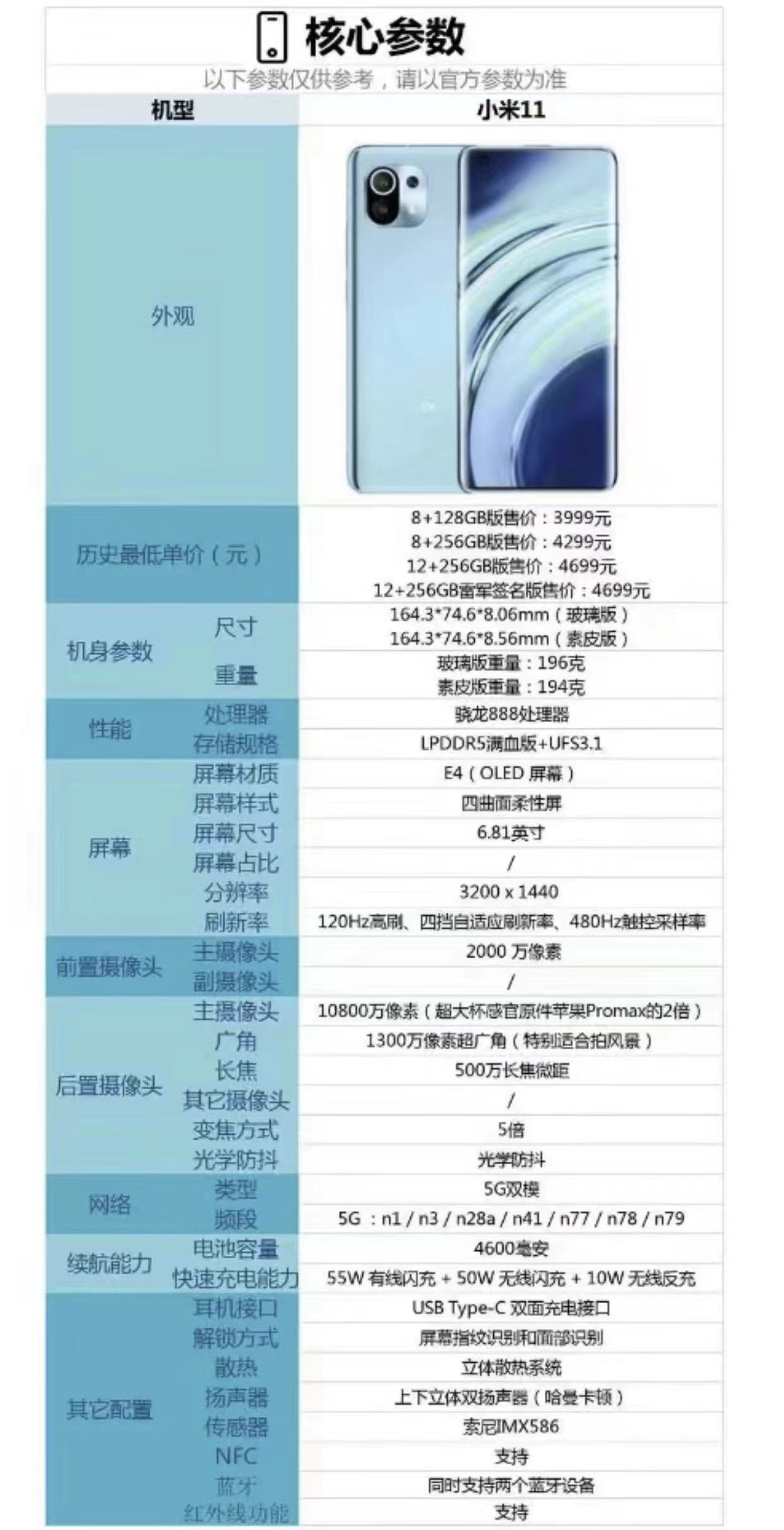 小米手机各款区别吗 小米手机哪个系列的区别 
