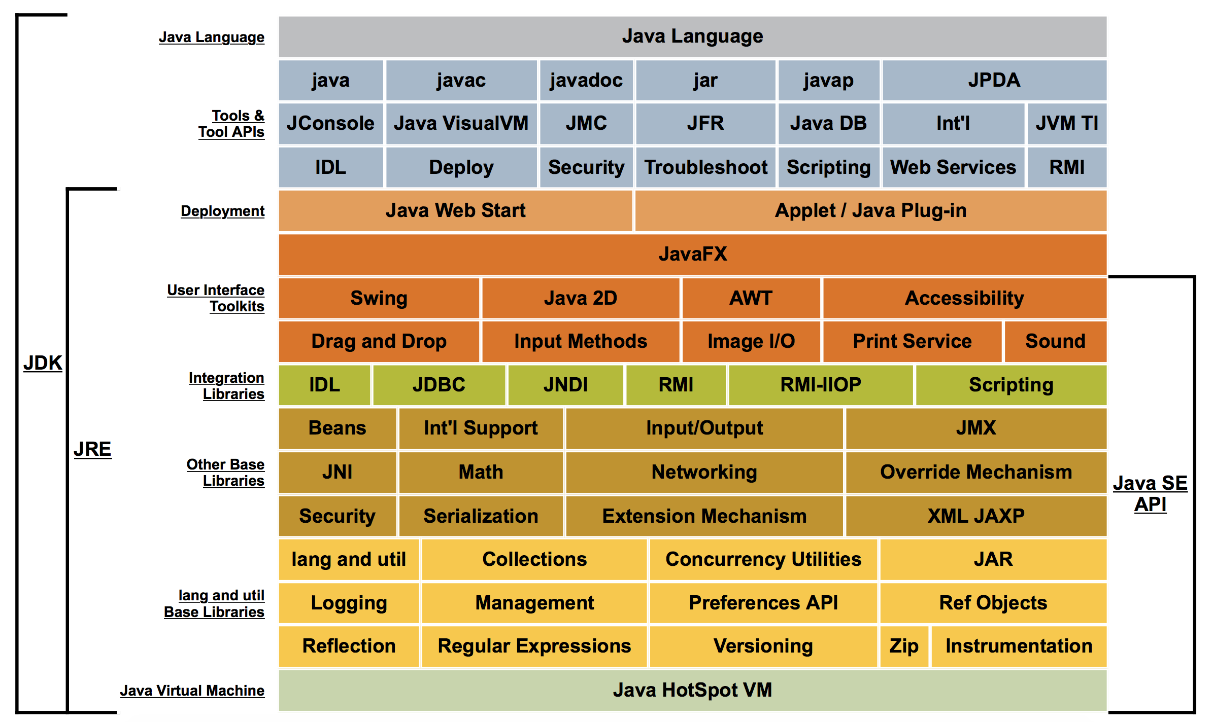 java和c区别 java和c区别在哪 