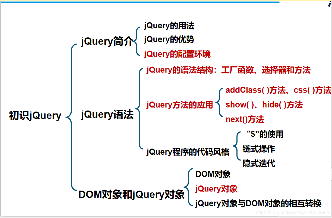 jqueryonlive的区别 jquery on和click区别 