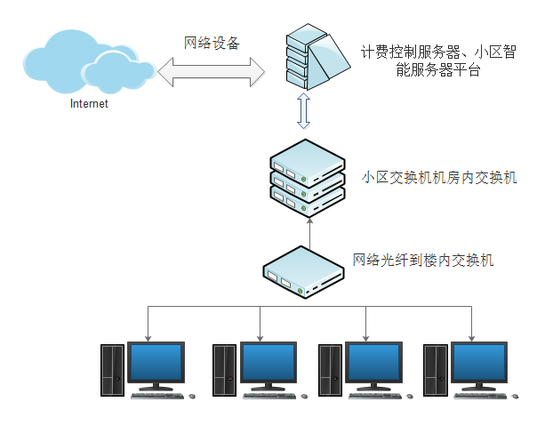 专线adsl区别 专线和普通宽带的区别,为什么价格差这么多 
