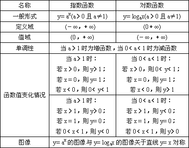 sub和函数的区别 sub函数是什么意思 