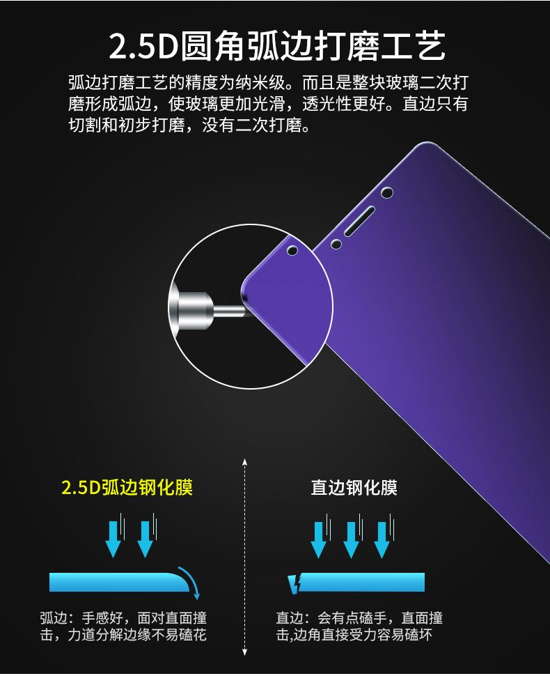 指纹红光和蓝光区别 指纹红光和蓝光区别是什么 