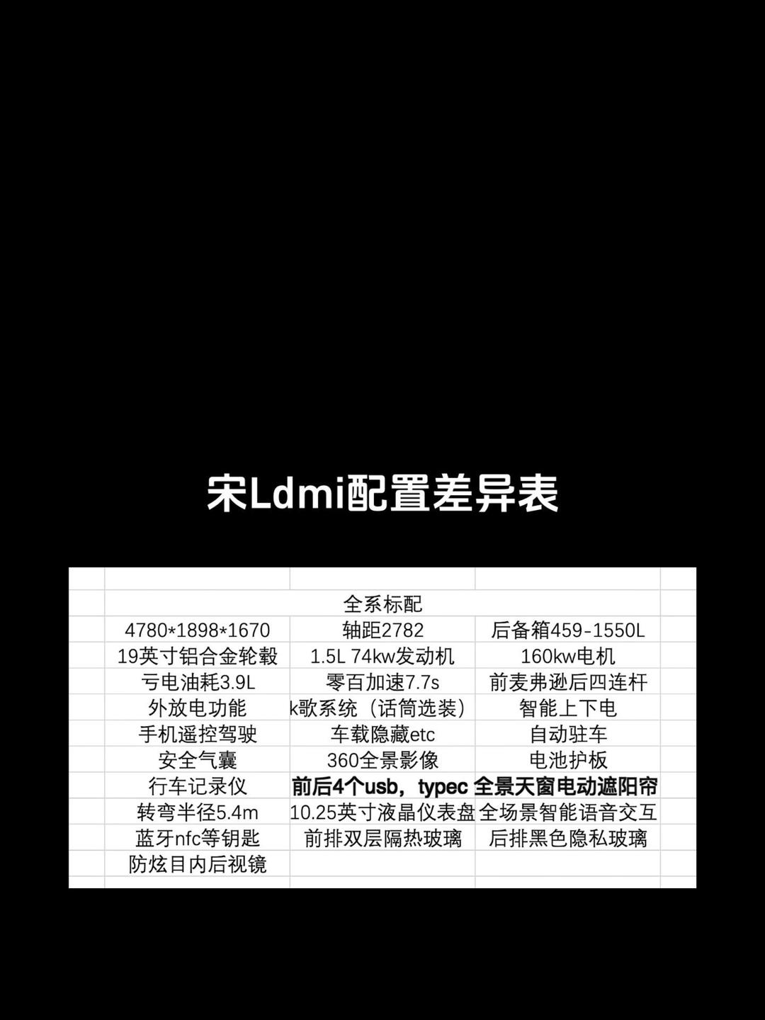 关于qm与qms的区别的信息