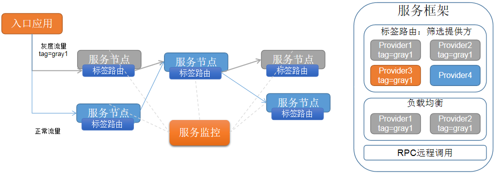 转发和请求的区别 转发和请求的区别是什么 