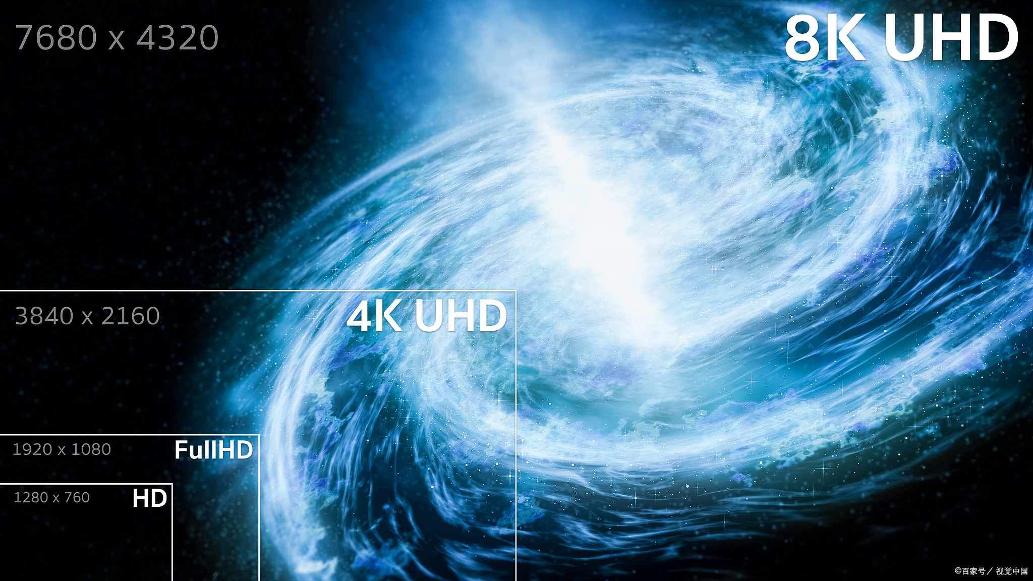 4k与全高清的区别吗 全高清1080和4k的区别 
