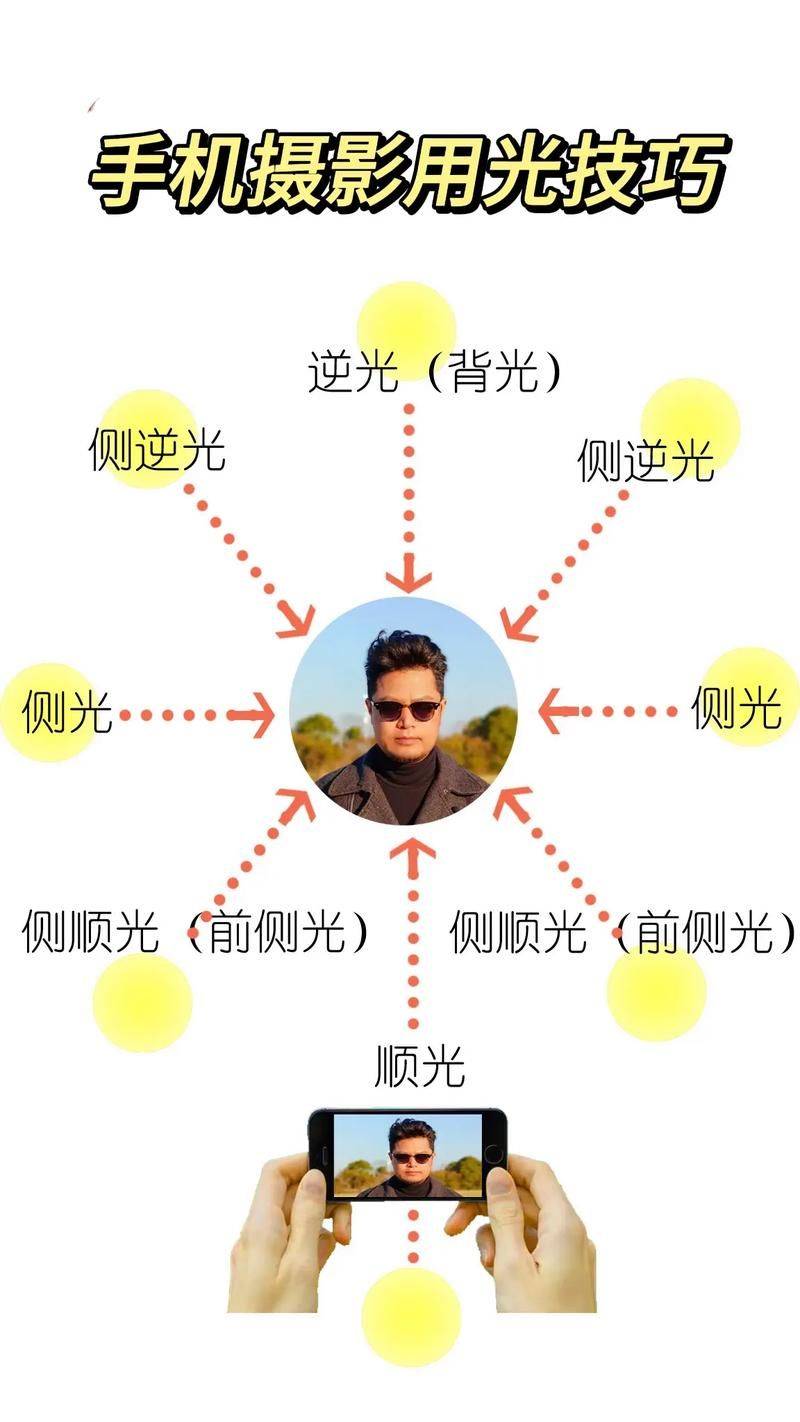 背光亮度区别 背光亮度调到多少合适 