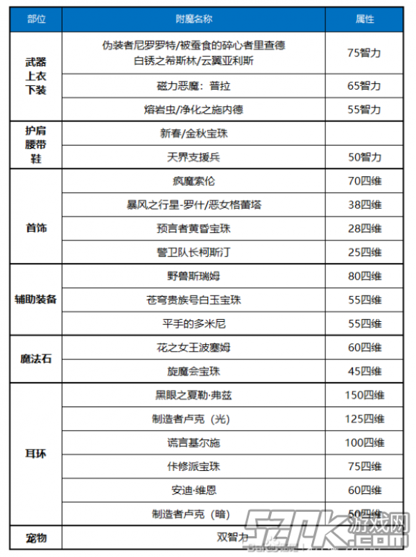 附魔等级区别 附魔等级区别在哪 