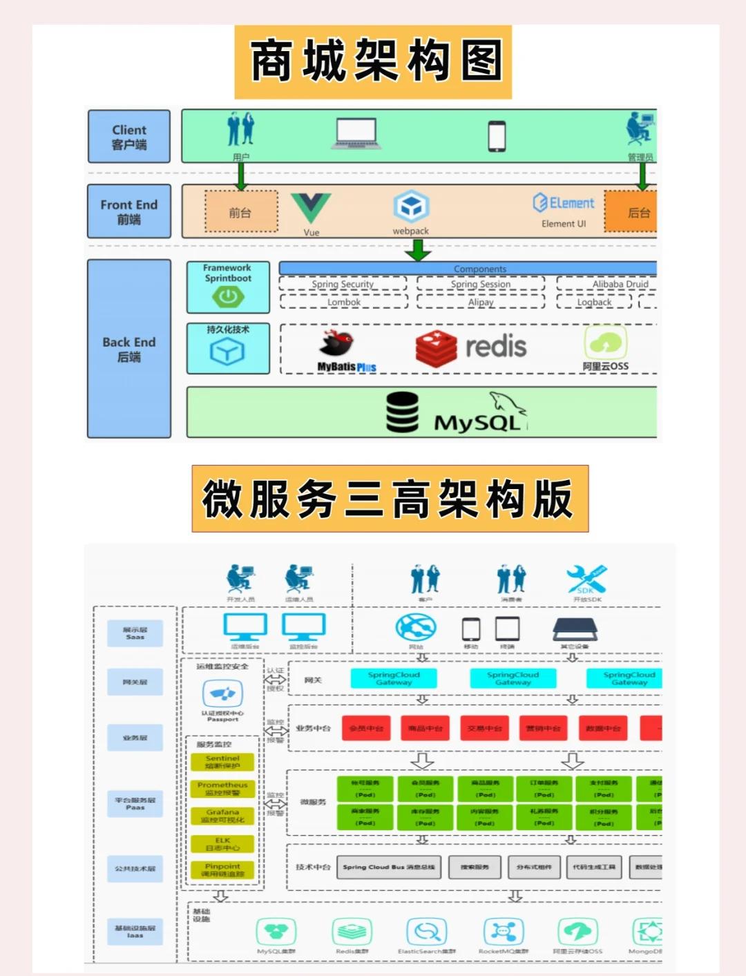 python和springboot区别 spring 和 springboot 区别 