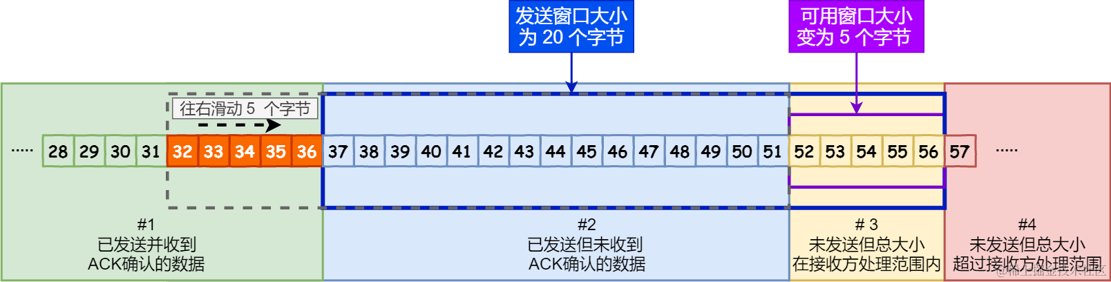 确认报文区别 报文认证的原理 