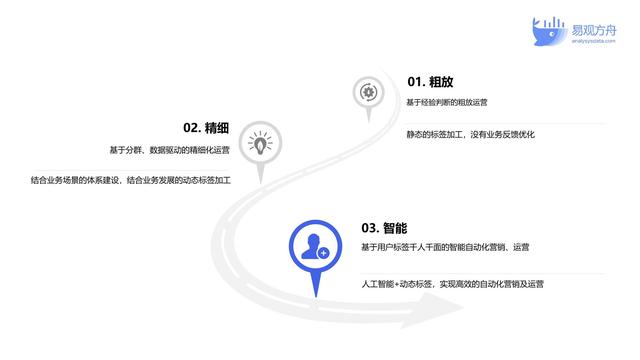 维系的区别 维系的关系是什么意思 