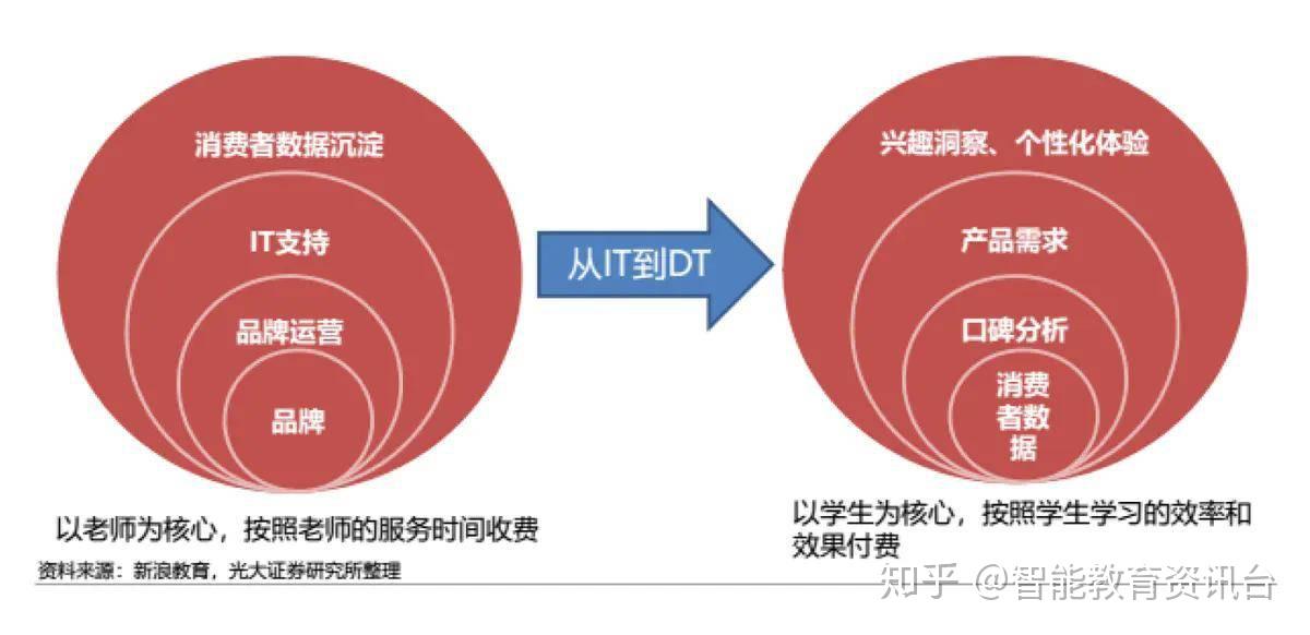 dt和it区别 itdtct 