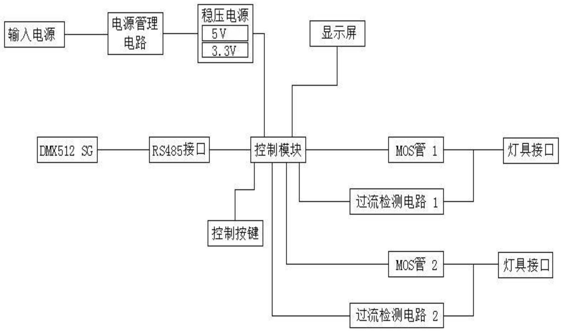 485与dmx的区别 dmx512协议与485 