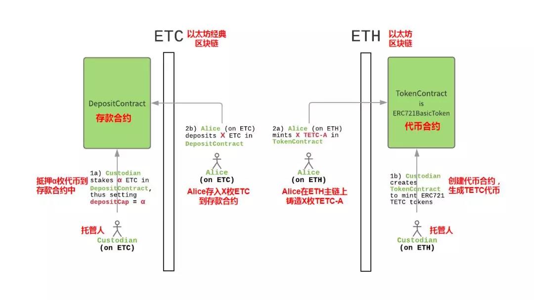 以太经典以太坊区别 以太经典和以太坊的关系 