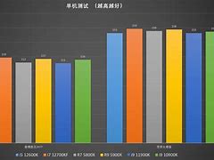 四代和五代i5的区别 四代和五代i5的区别在哪 