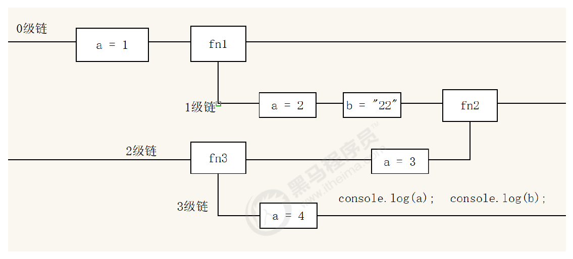 js方法函数区别 js中的方法和函数的区别
