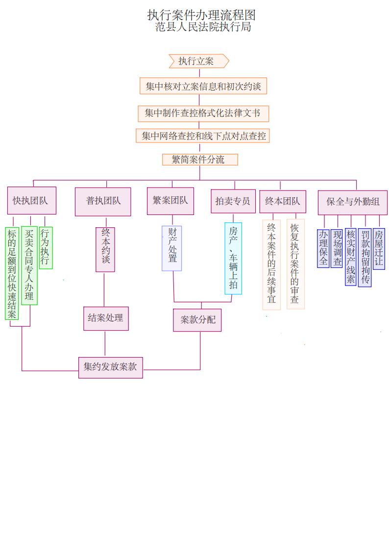 执行与运行的区别 执行状态和运行状态 