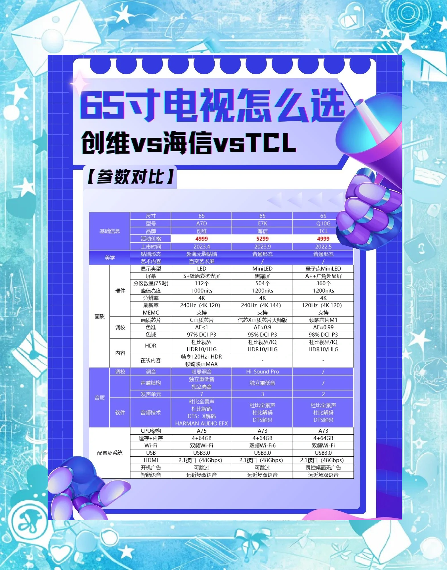 4k电视与2k电视的区别大吗 电视4k和2k有什么区别是什么 