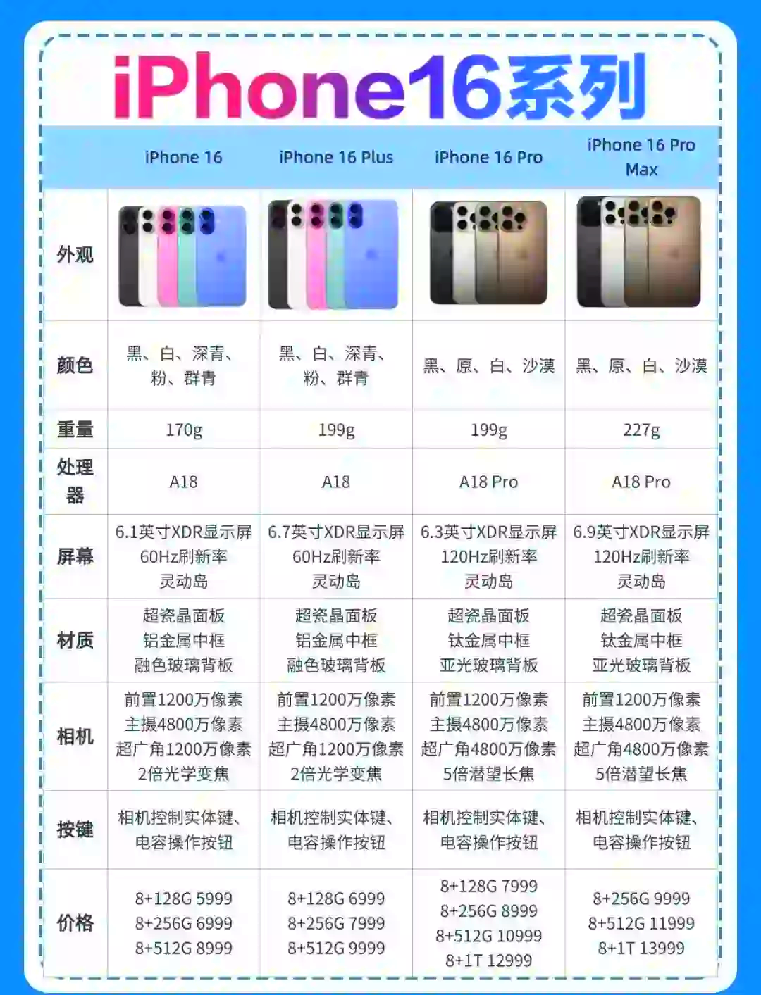 苹果6s6sp区别外观区别吗 苹果手机6s和6plus的外观区别 