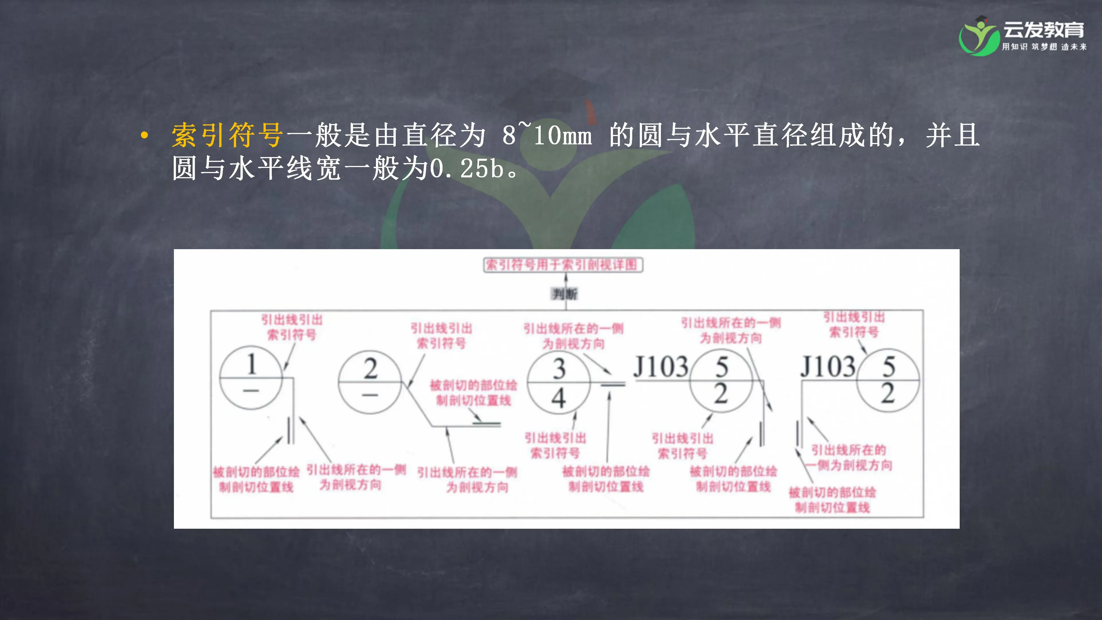 索引类型及区别 索引类型及区别图片 