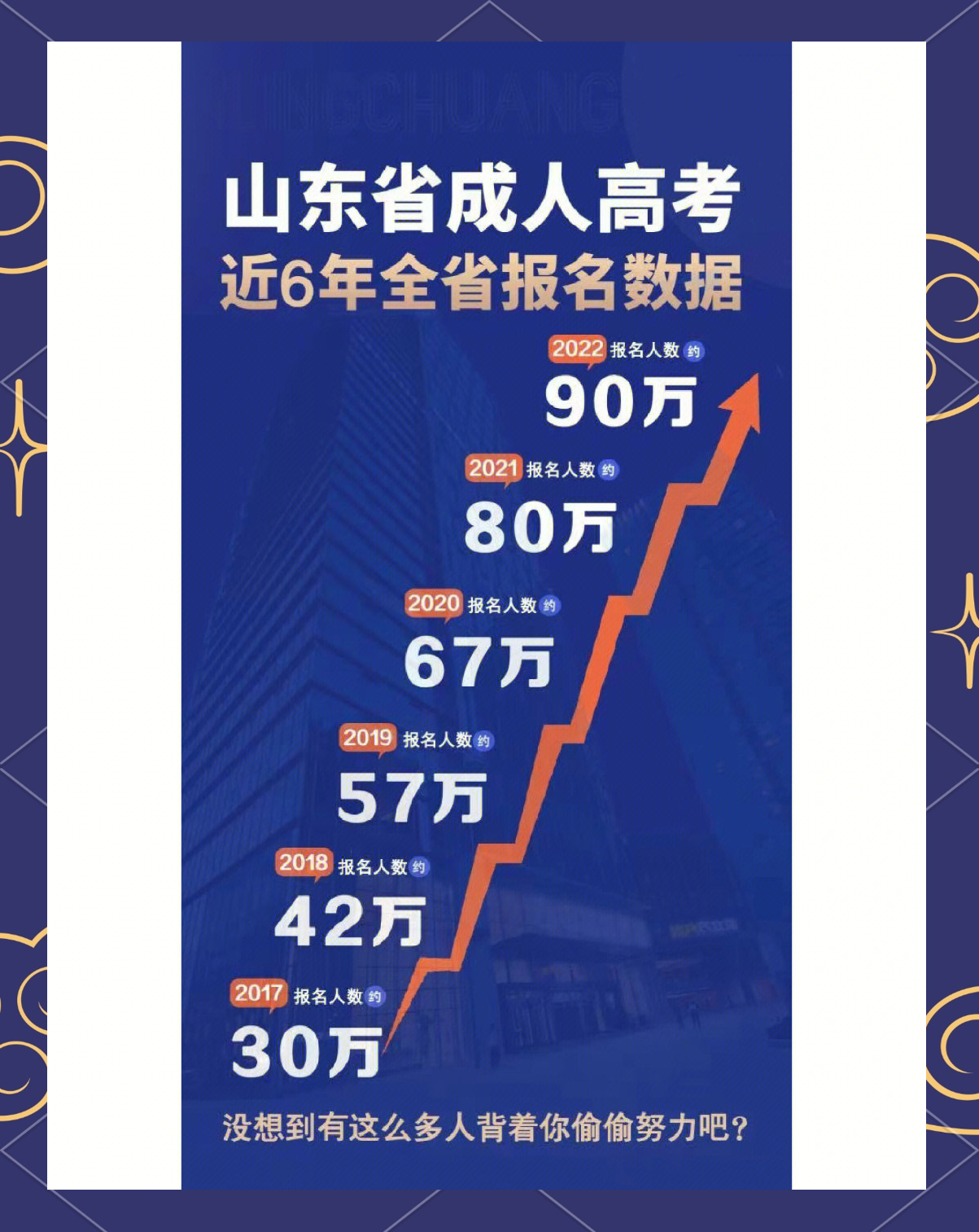 年递增和递增区别 年递增率计算公式 excel 