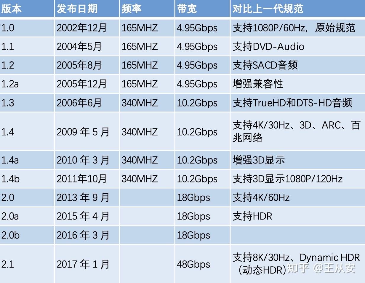 TV和HDMI的区别 电视hdmi和vga哪个好 