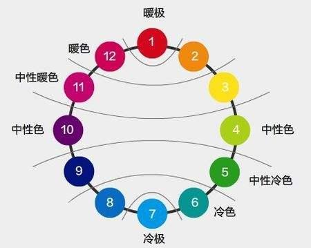 冷色暖色区别优设 冷色和暖色各有哪些 