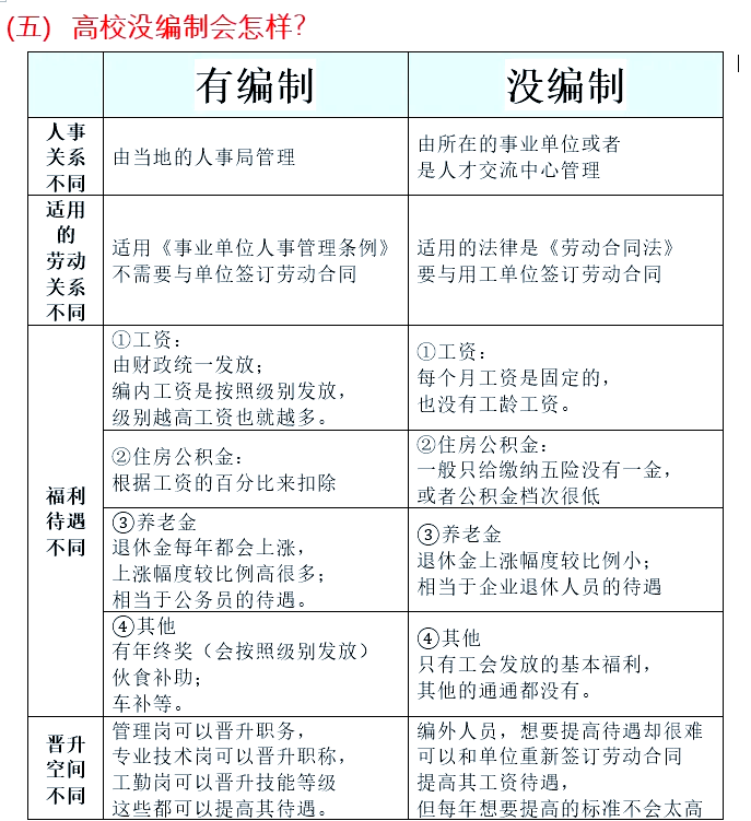署和编的区别 暑和署可以混用吗 