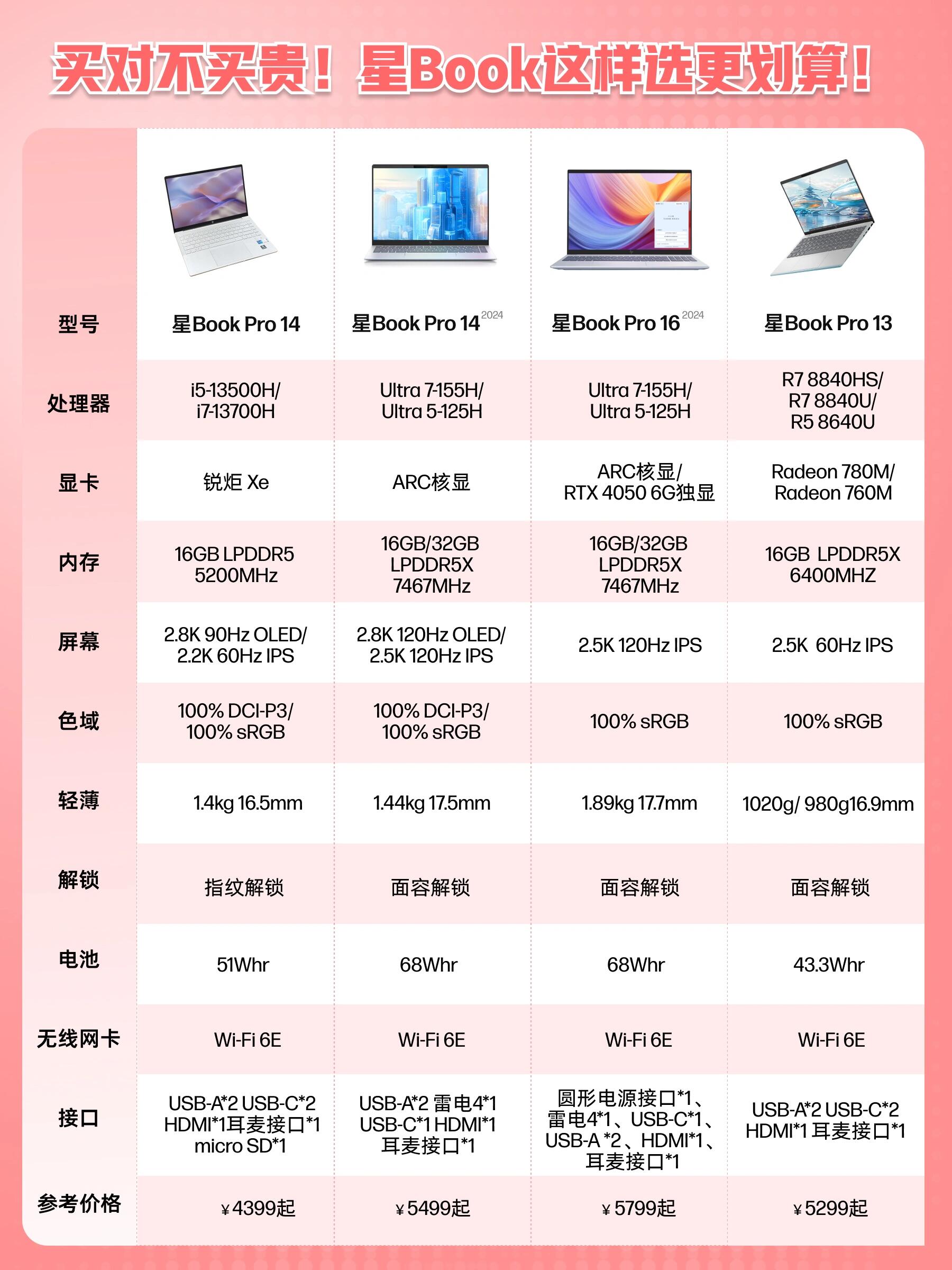 台式电脑与笔记本的区别 台式电脑与笔记本电脑的区别优势 