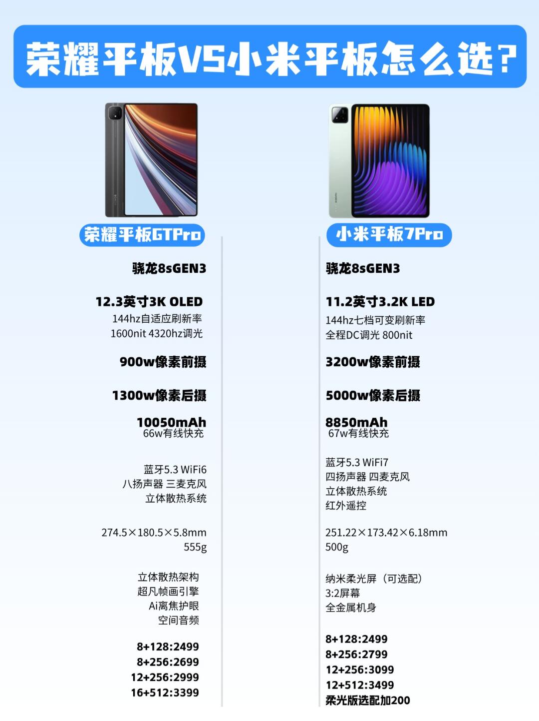 亚马逊平板区别吗 亚马逊平板那一代最好 