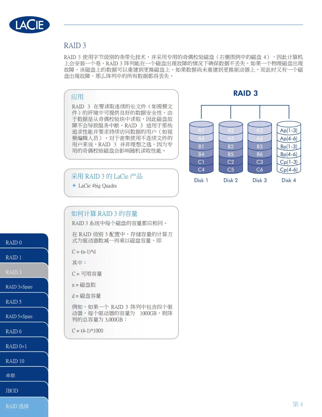 几种raid的区别 raid有哪些级别,它们各自的优缺点有哪些 