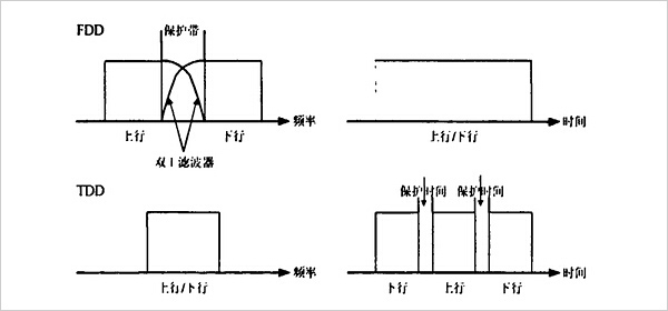 lte中版的区别 lte版与wifi版区别 