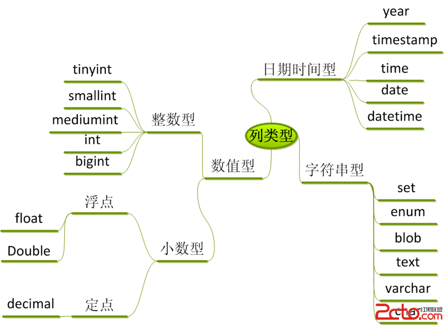 mysqldatetime区别 mysqldatetime默认值当前时间 