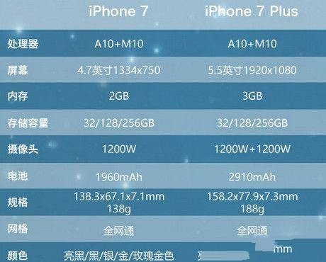 苹果6同7有什么区别 苹果6同7有什么区别呢 