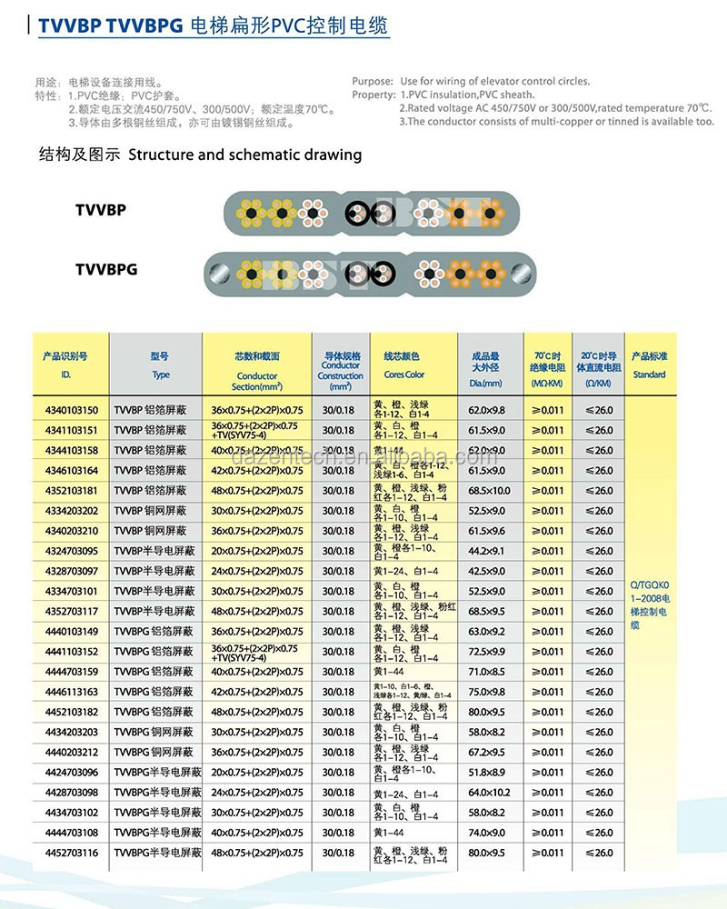 type和model的区别 产品model和type区别 