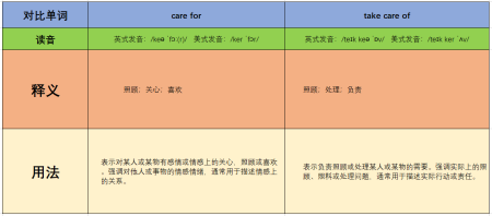 forof区别 for和of的区分 
