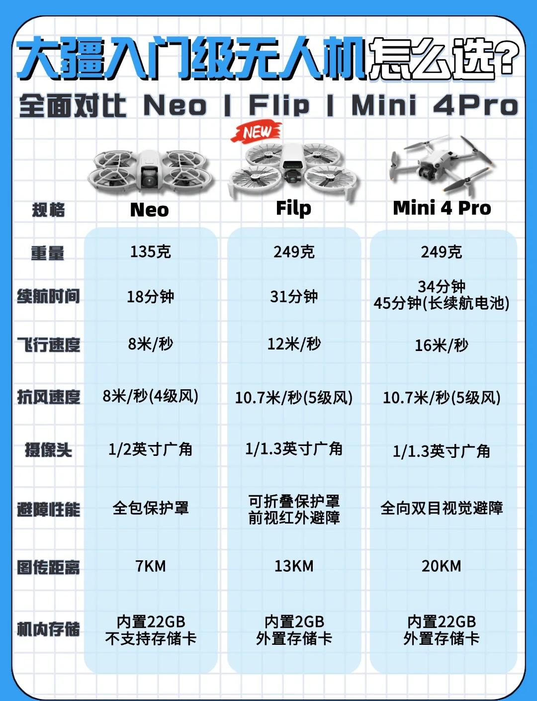 大疆软件区别 大疆app区别 