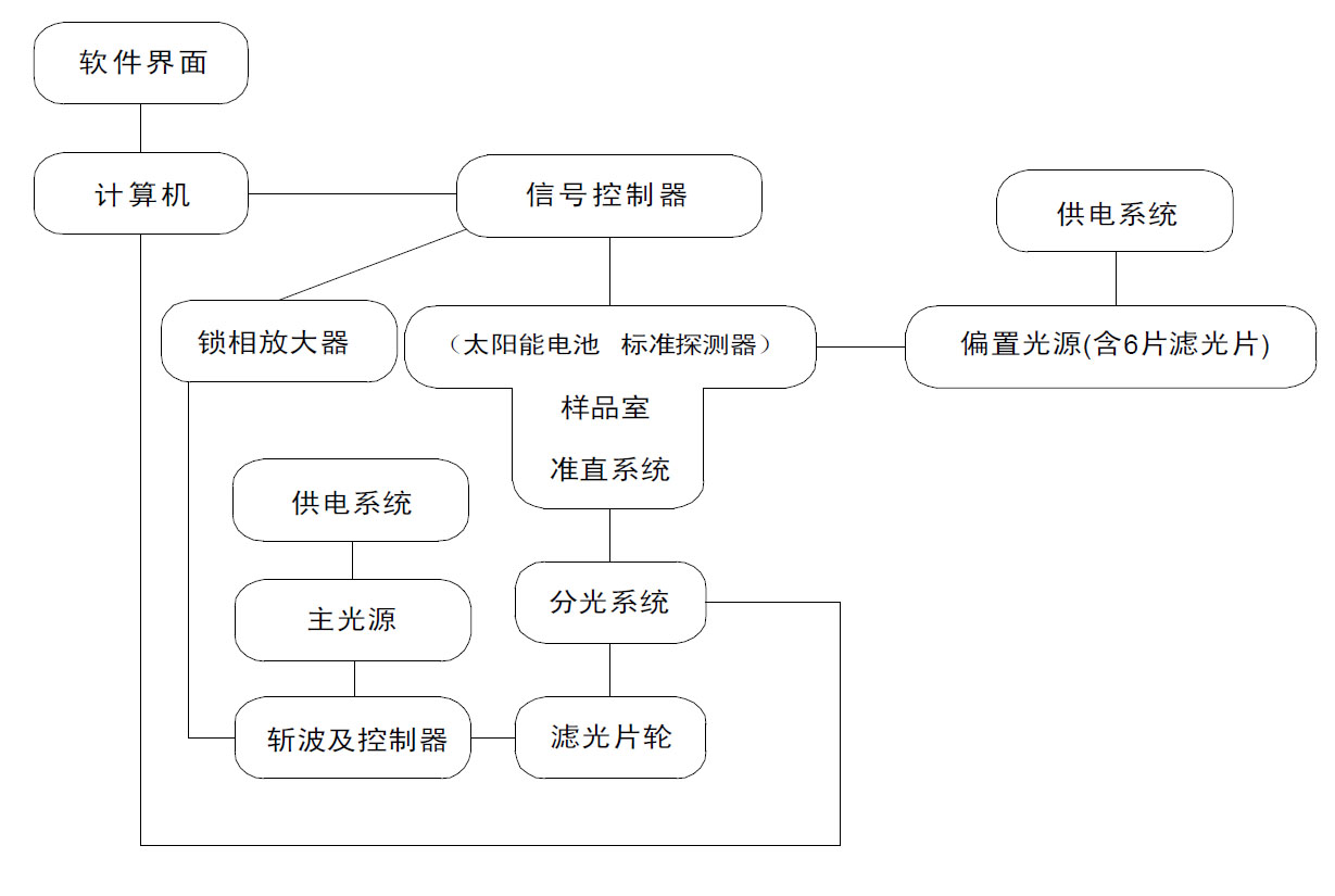 qe和ce的区别 qe和qc哪个更有前景 
