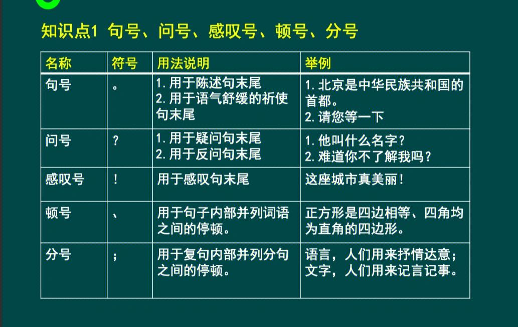括号中文西文区别 用中文括号还是英文括号 