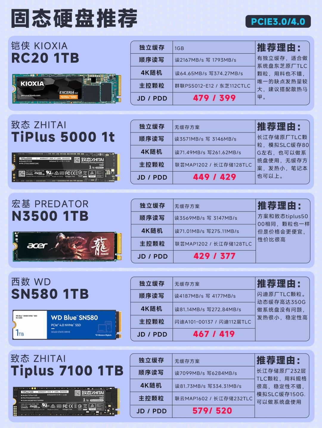 电脑硬盘和内存的区别 电脑硬盘和内存的区别是什么它们各有什么性能指标 