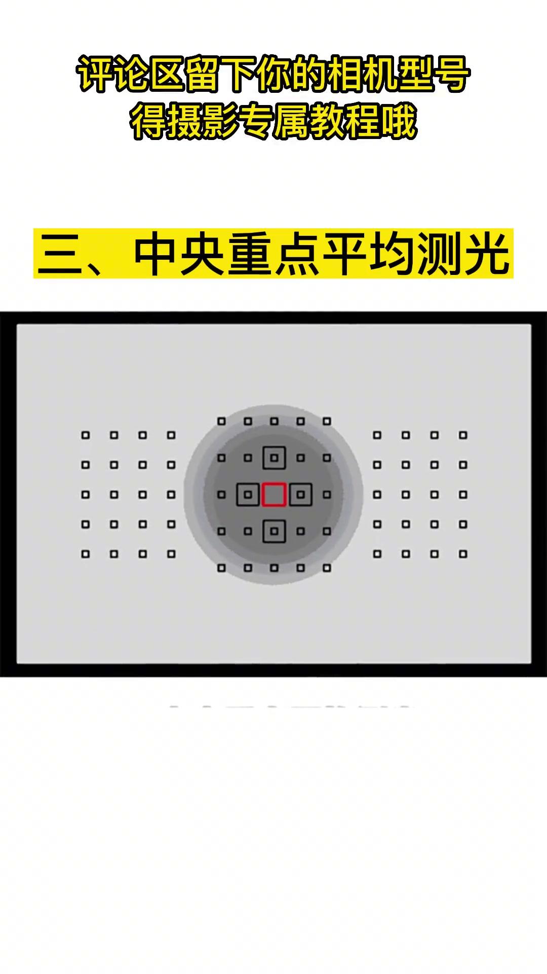 佳能尼康测光区别 尼康相机测光和对焦是一起的吗 