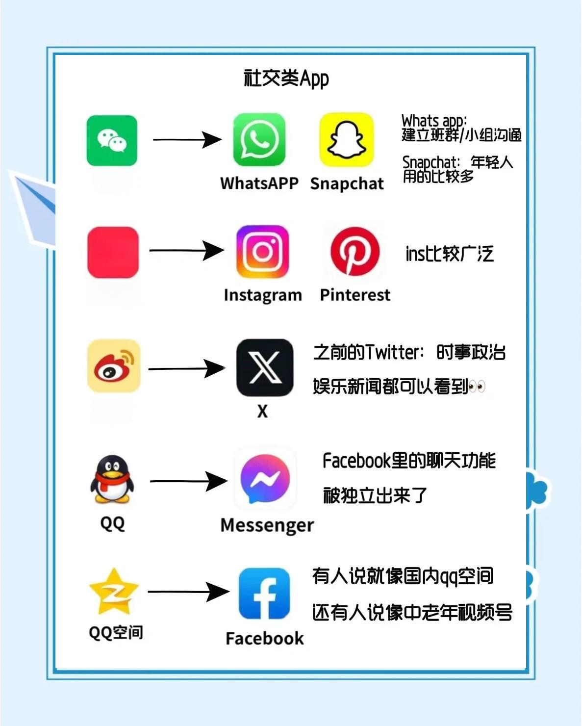 oanet付款区别 net a porter支付 