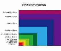 张_片的区别的简单介绍