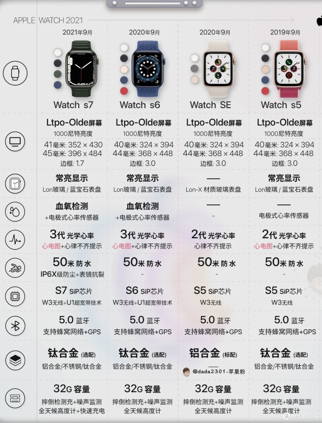 computer和watch的区别 watch和computed的区别及用法 